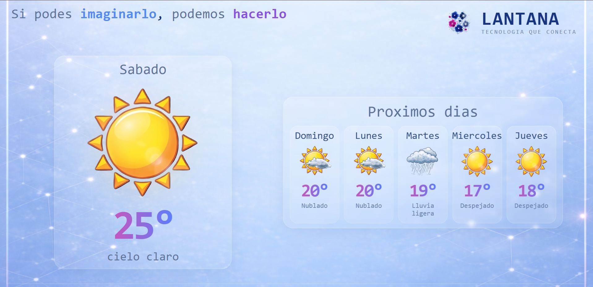 Pronóstico Extendido